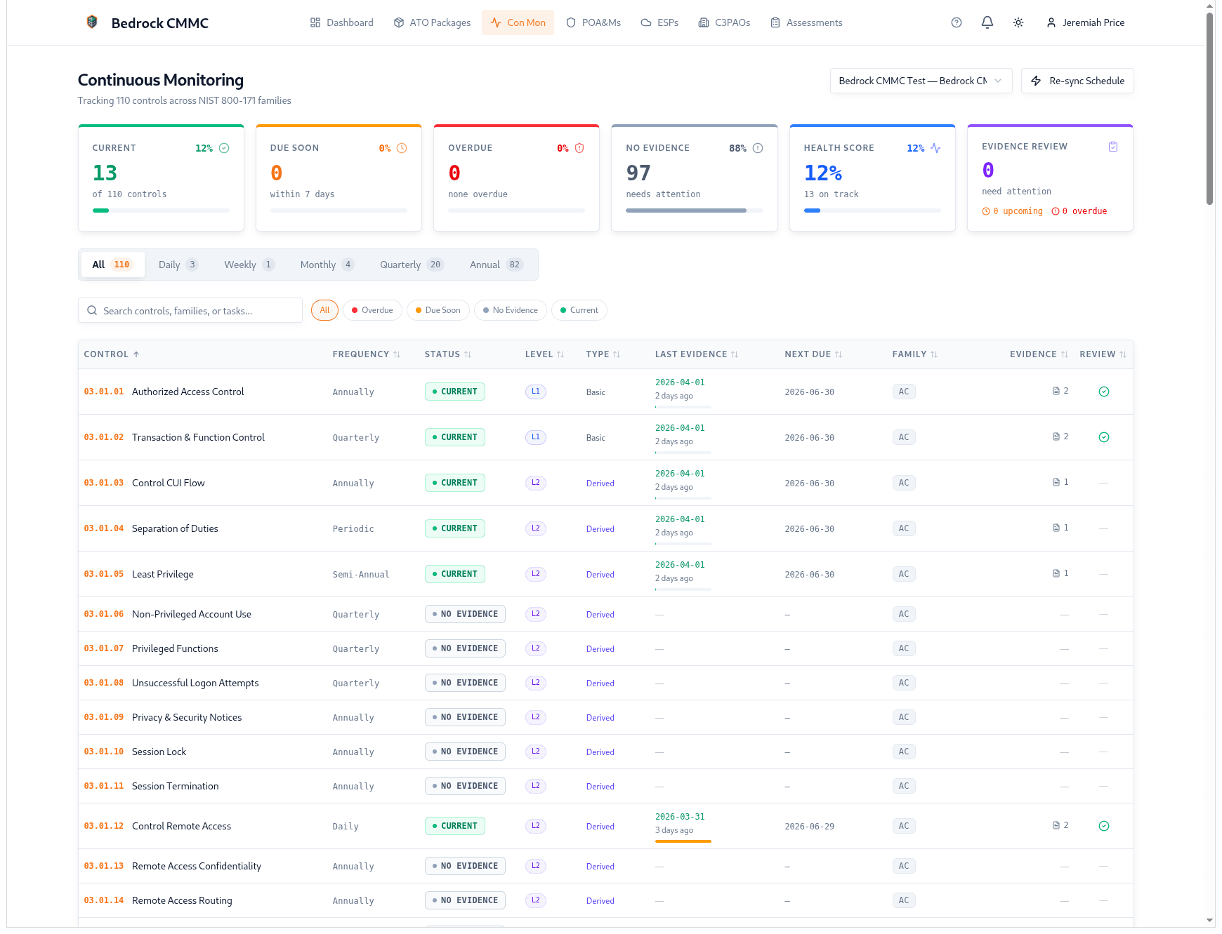 Bedrock CMMC continuous monitoring dashboard — health score, evidence status, overdue tracking, and review schedules