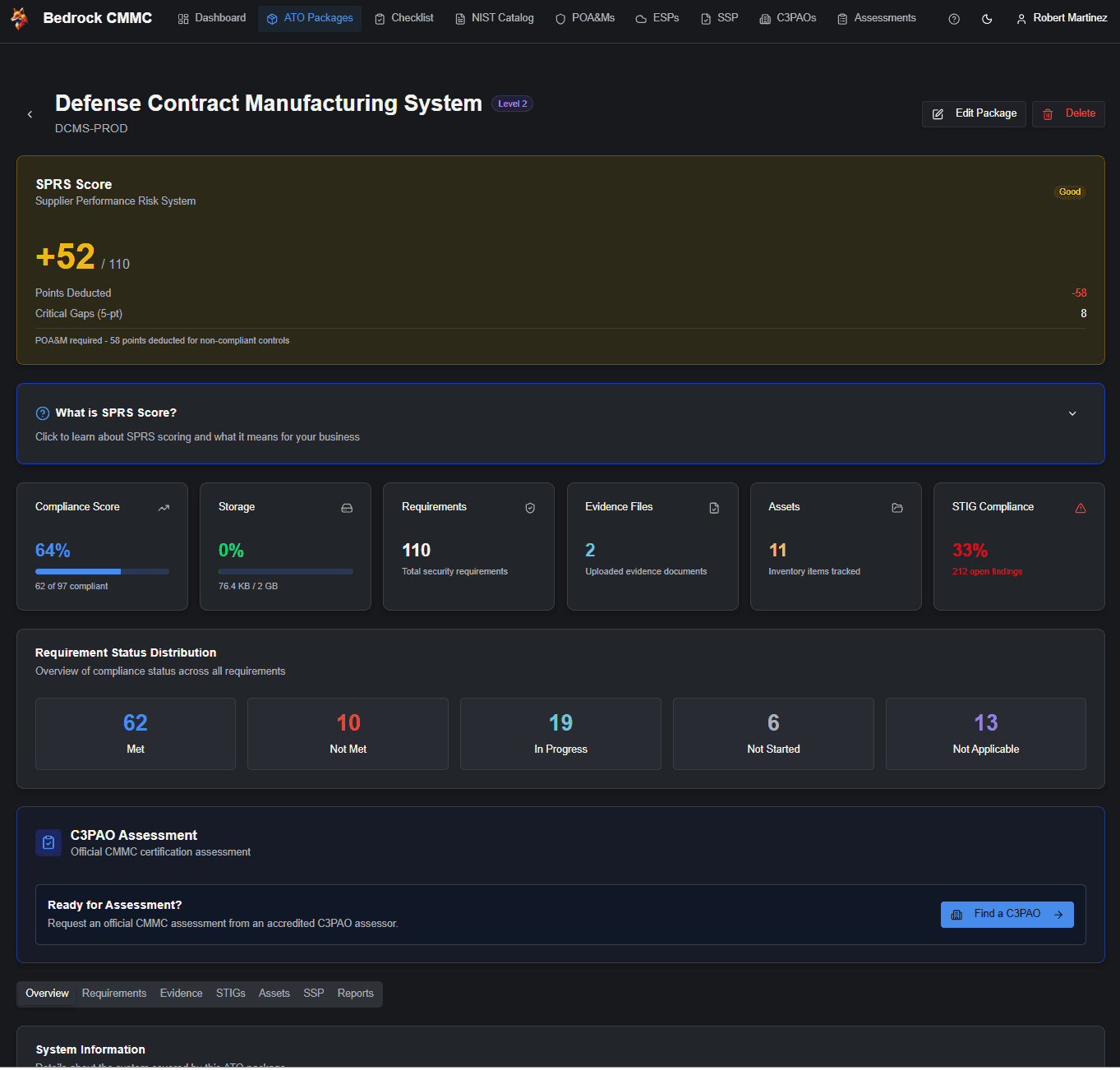 SPRS Score Dashboard