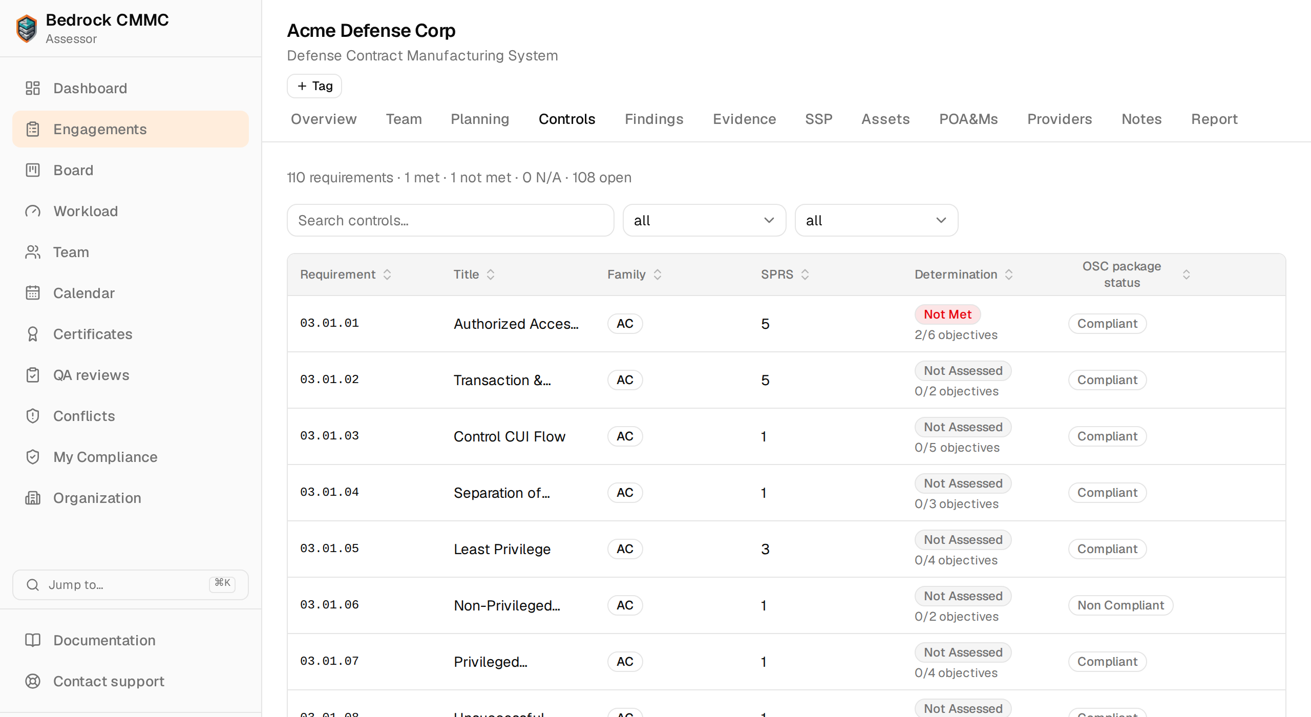 An assessor's engagement for Acme Defense Corp in the Bedrock CMMC assessor portal, Controls tab: 110 requirements with the assessor's determination (Met, Not Met, Not Assessed, objectives assessed) beside the OSC's own package status for each control, plus tabs for Team, Planning, Findings, Evidence, SSP, Assets, POA&Ms, Providers, Notes, and Report.